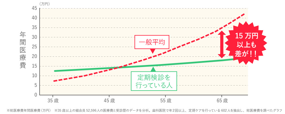 川崎市宮前平の歯医者 永沢デンタルクリニック 歯周病治療