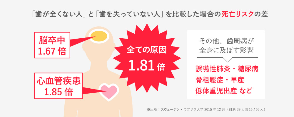 川崎市宮前平の歯医者 永沢デンタルクリニック 歯周病治療