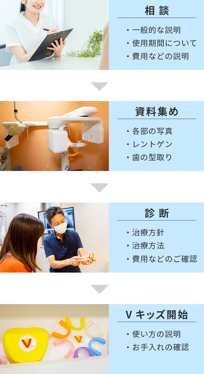 Vキッズの治療の流れ