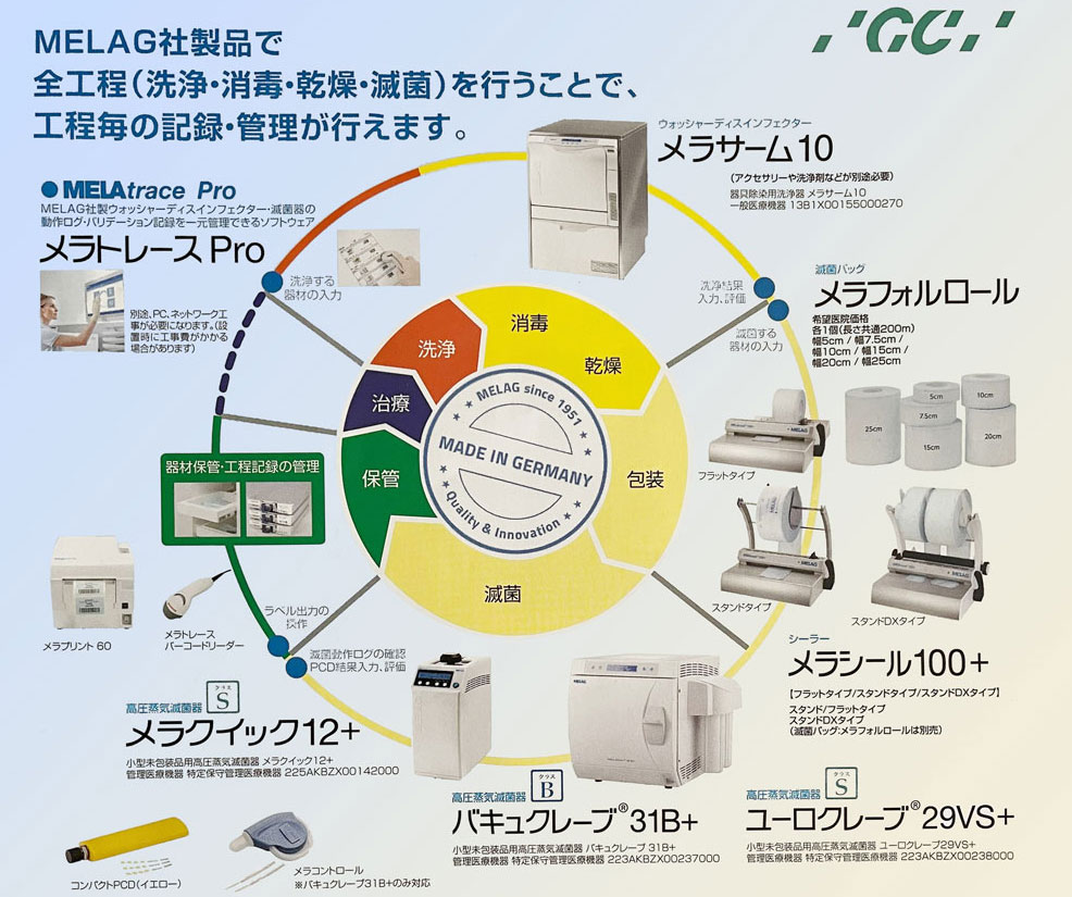 MELAG社製の製品解説