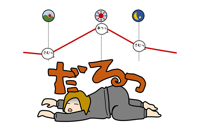 環境の変化を示すイラスト